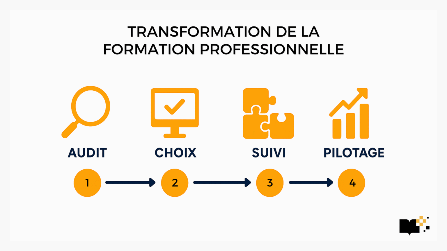 Découvrir les enjeux de la formation professionnelle
