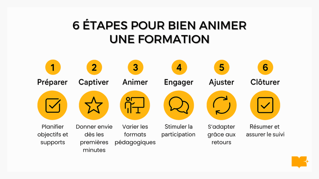 Animer une formation