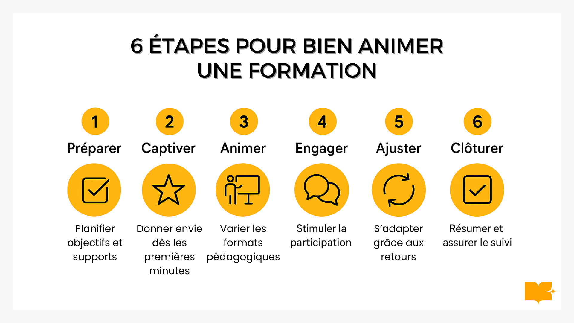 Animer une formation
