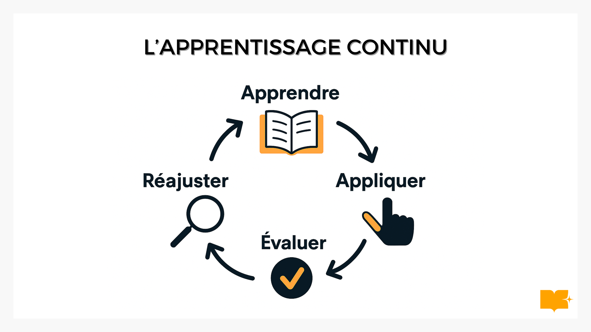 Apprentissage continu