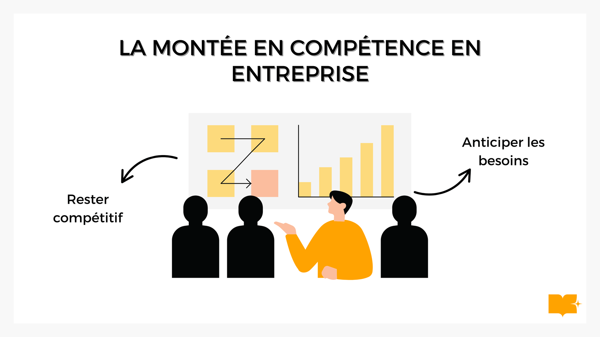 Monter en compétence