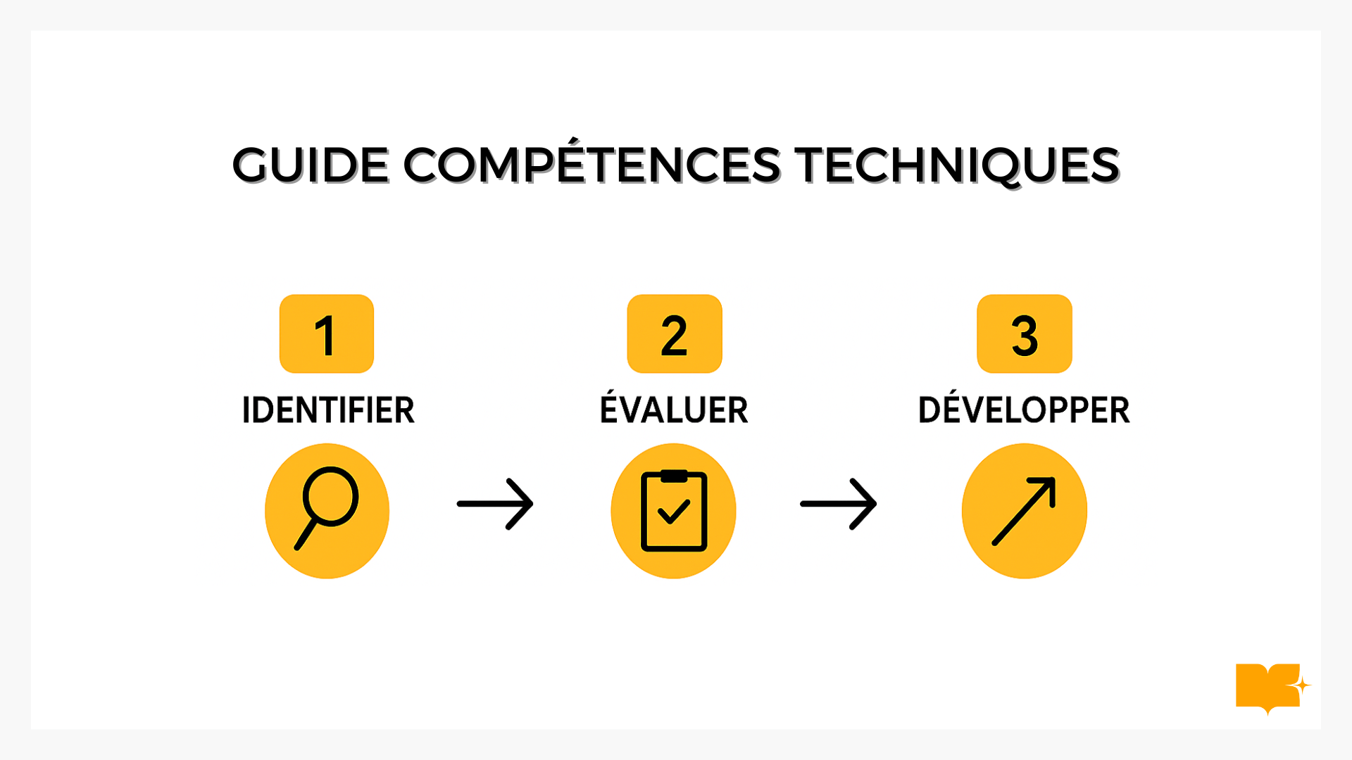 Compétences techniques
