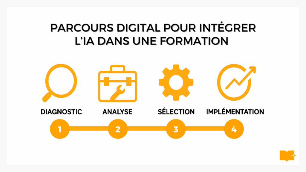 ia et formation