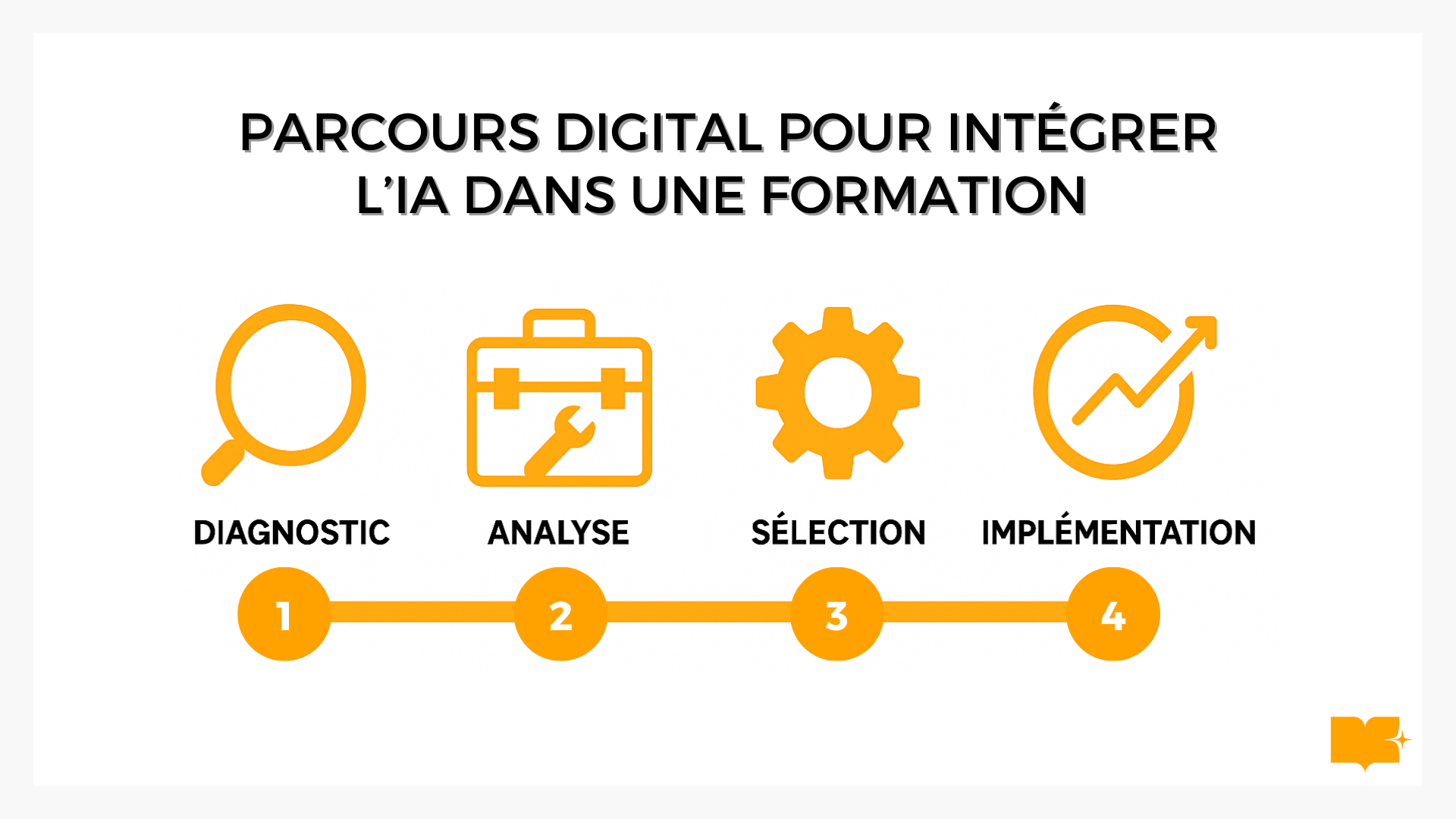 ia et formation