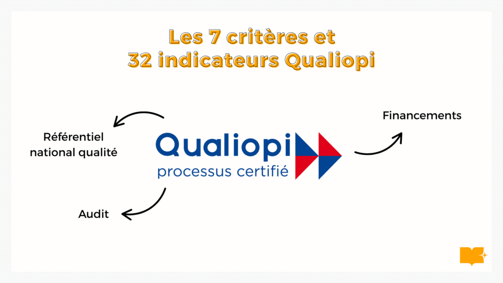 indicateurs Qualiopi