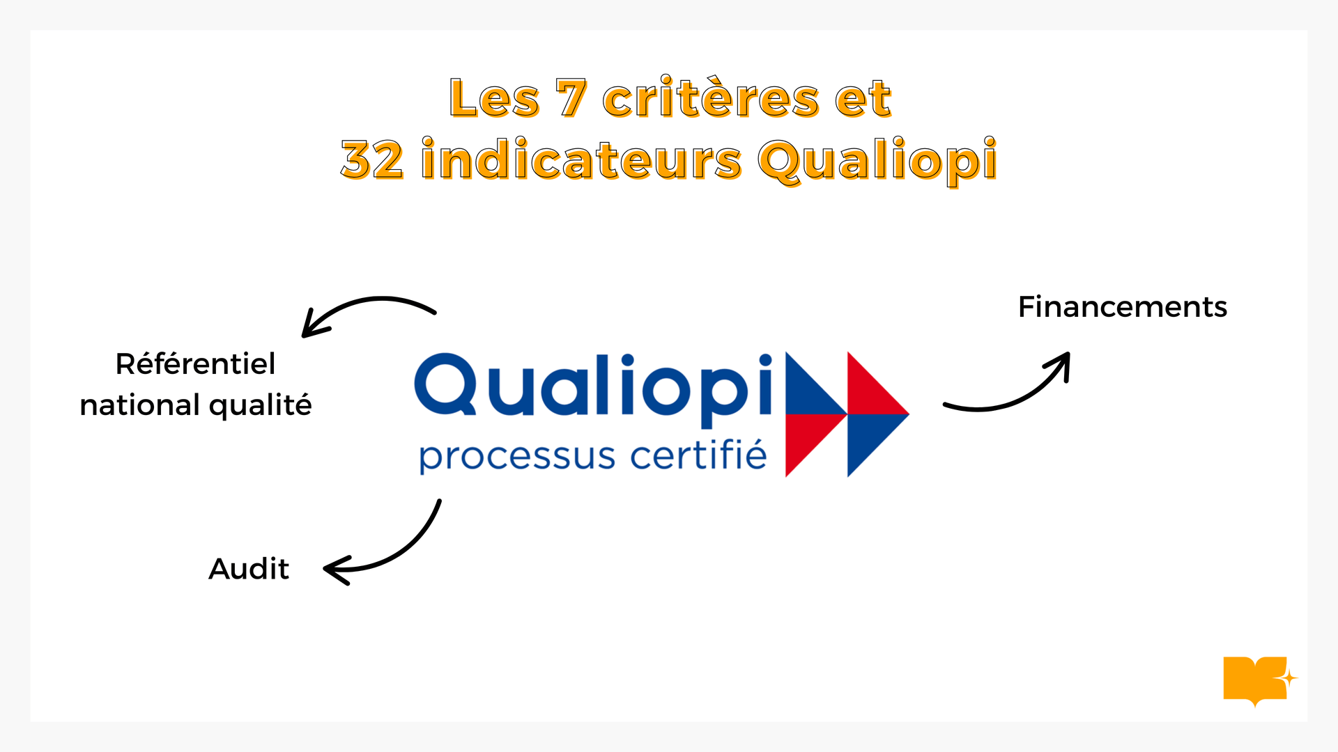 indicateurs Qualiopi