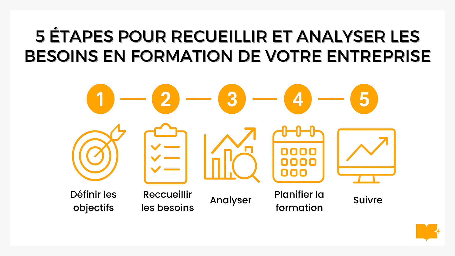 Les besoins en formation