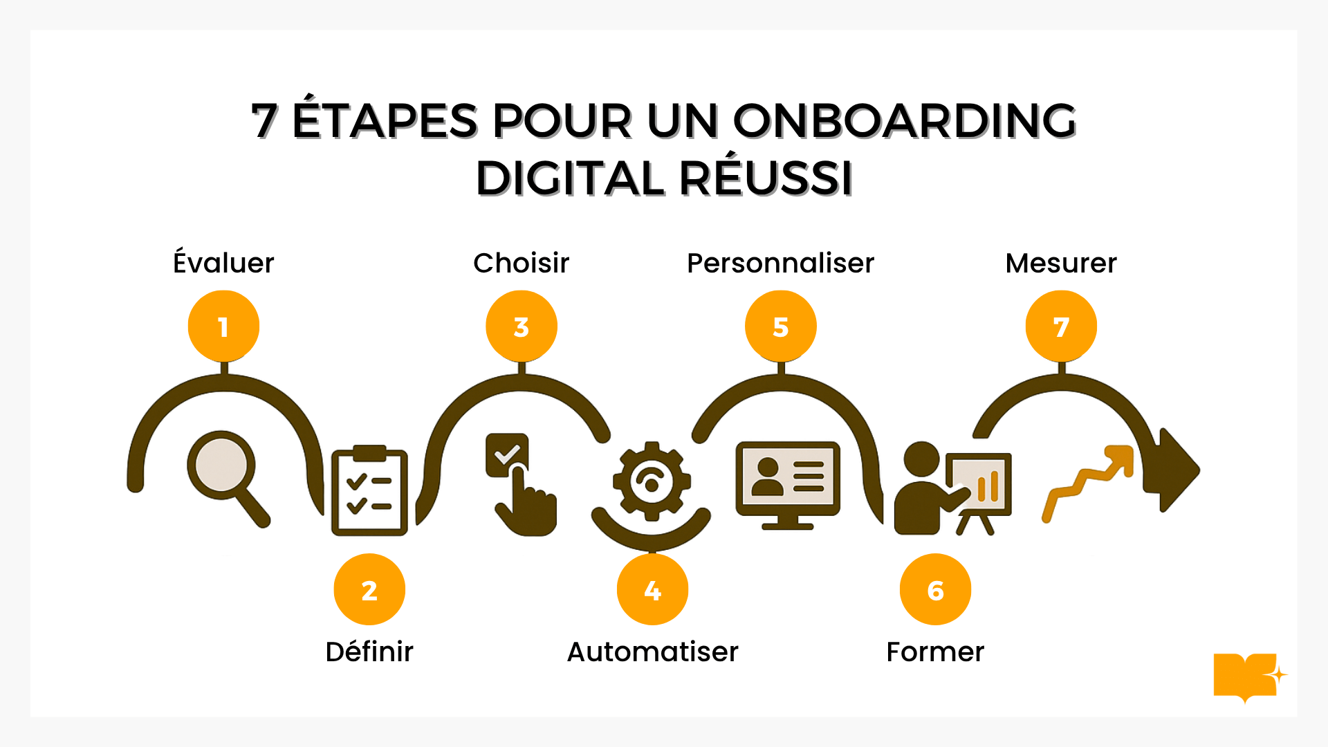onboarding digital