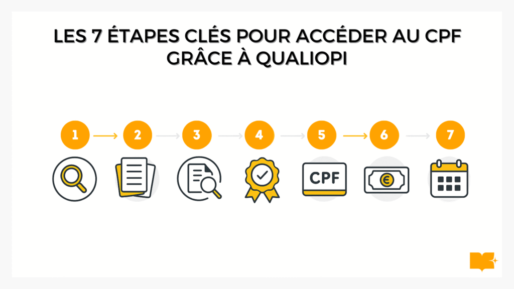 formation qualiopi cpf