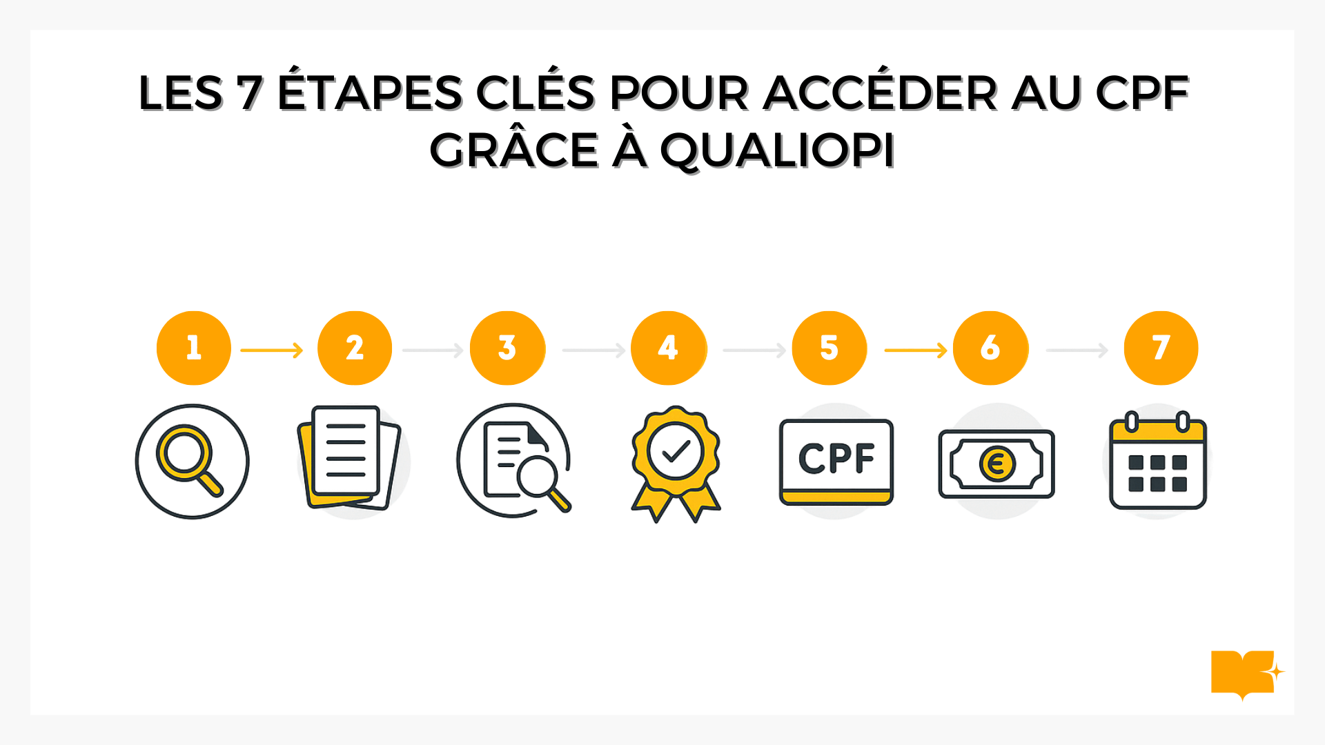 formation qualiopi cpf