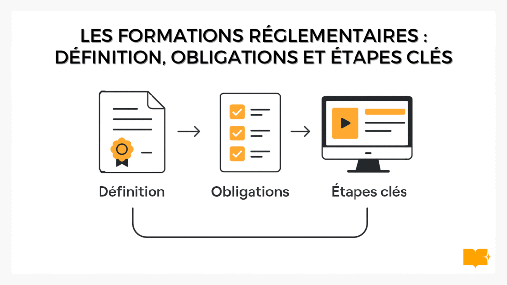 formations réglementaires