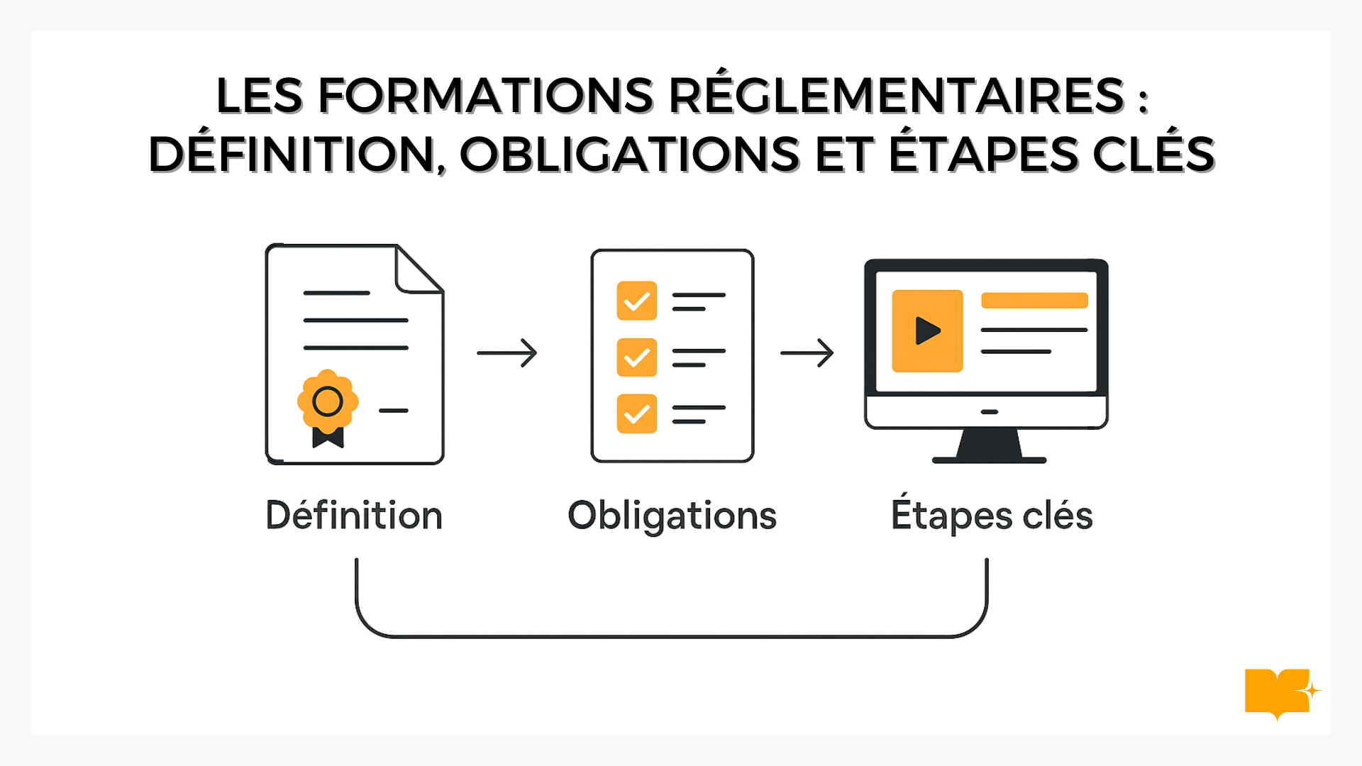 formations réglementaires