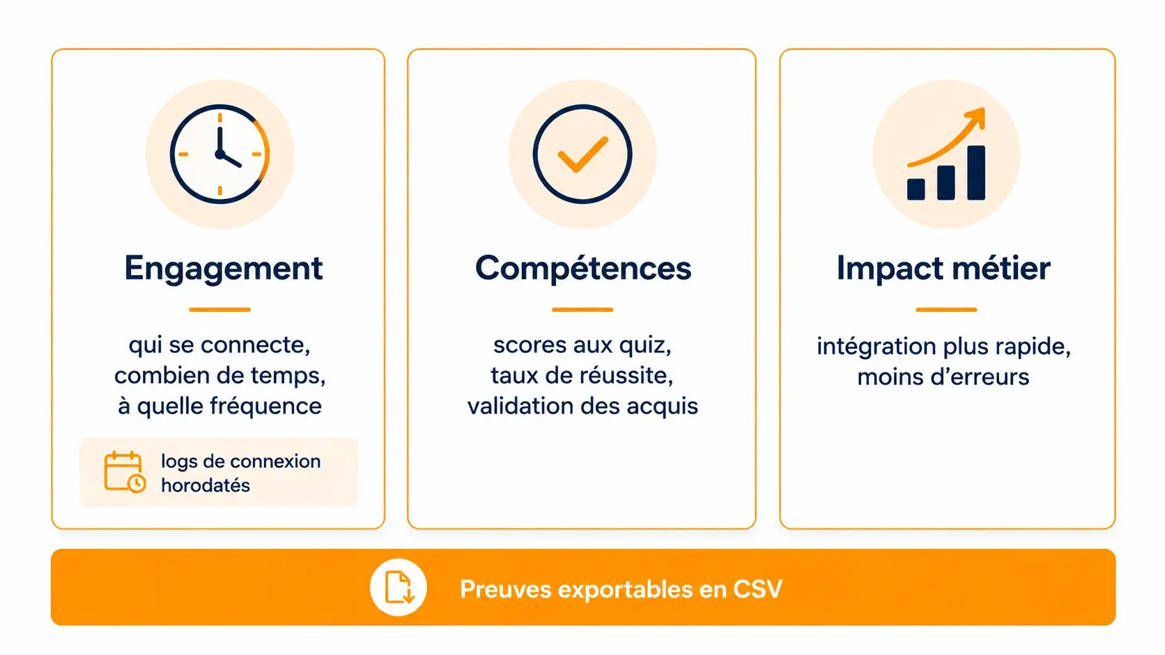 trio d'indicateurs de pilotage du responsable formation : engagement, compétences et impact métier